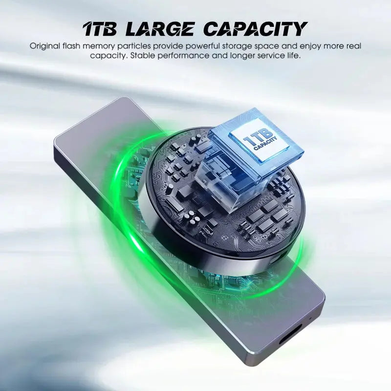 1TB USB Flash Drive High-Speed USB 3.0 External Storage for iPhone Android PC Mac Foldable Design Easy Connectivity summerwins