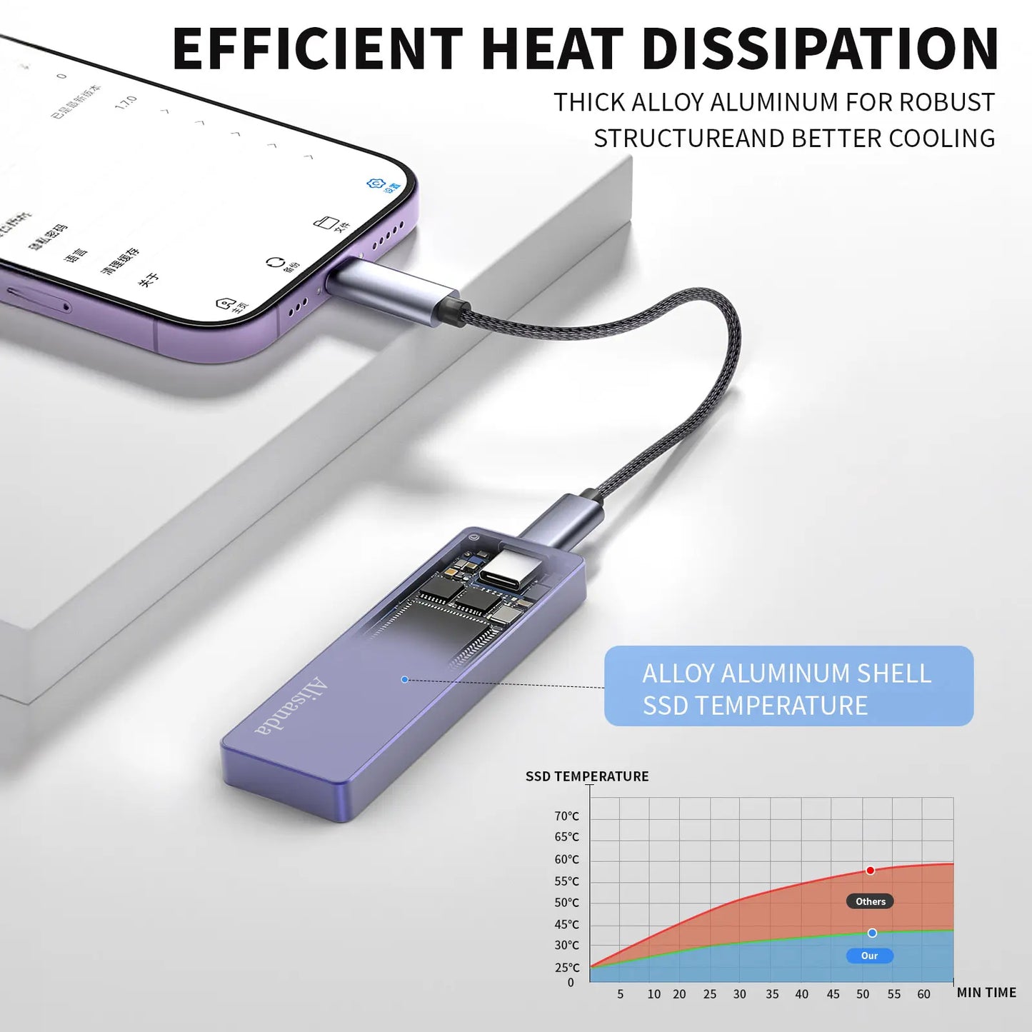 1TB USB Flash Drive High-Speed USB 3.0 External Storage for iPhone Android PC Mac Foldable Design Easy Connectivity summerwins